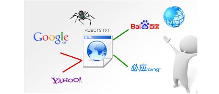 网络营销课程-怎么识别搜索引擎机器人